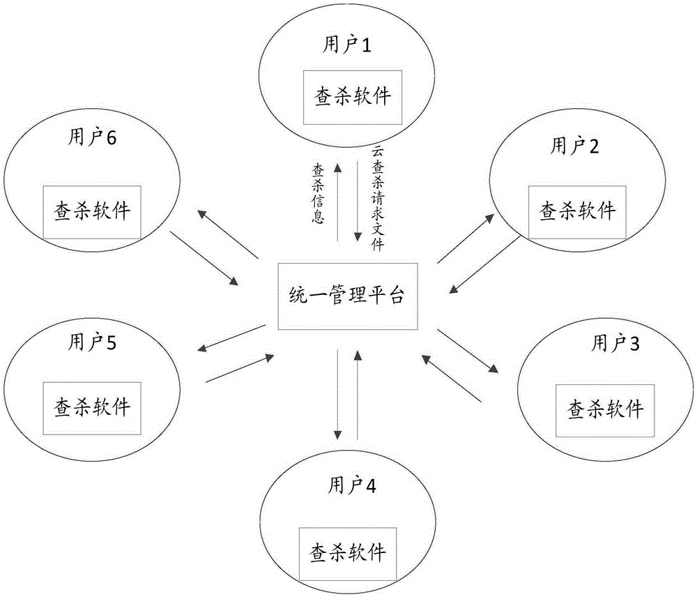 云查杀应用机制_云查杀应用机制_云查杀 应用机制