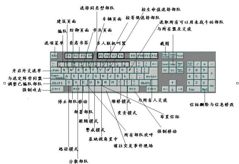 键盘知识_键盘知识_计算机键盘的布局其实非常不合理 十万个冷知识
