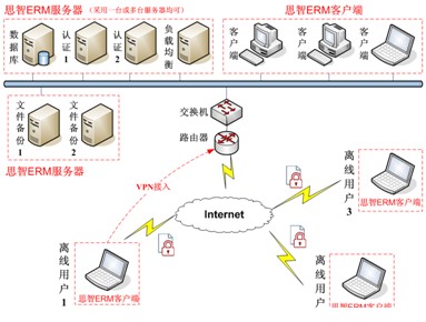 电脑装什么安全软件吧_电脑装什么安全软件吧