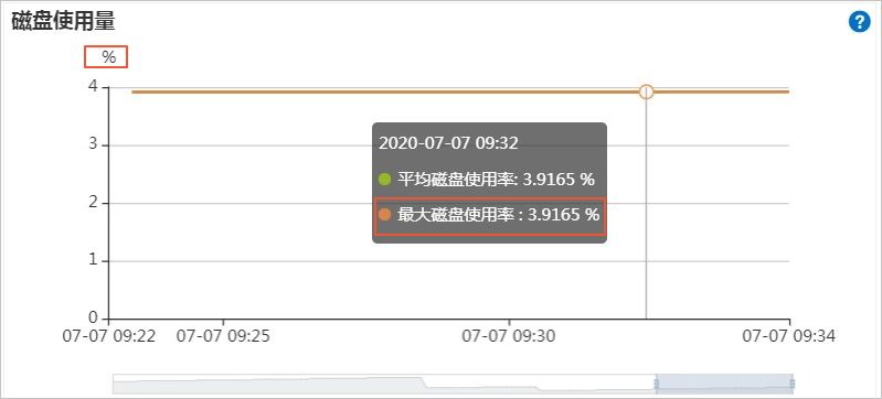 硬盘损坏的表现_硬盘损坏的表现