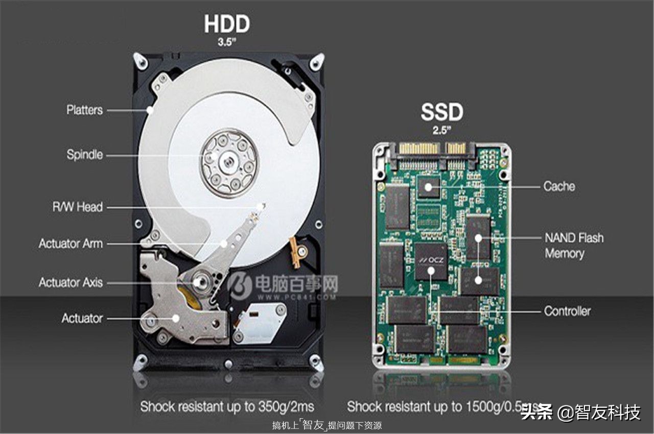 固态硬盘品牌众多如何挑选才划算？