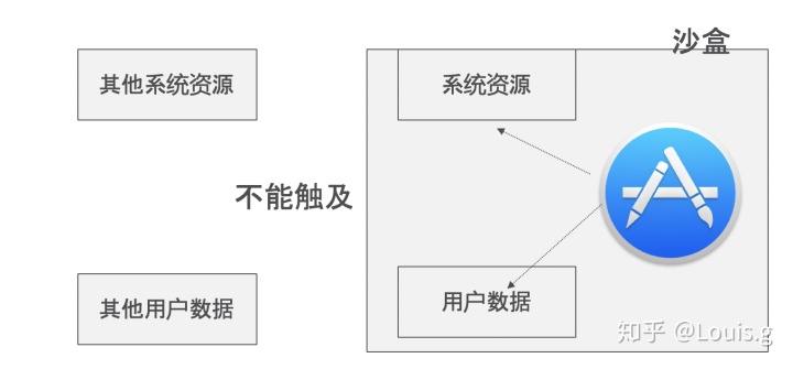 苹果电脑中毒