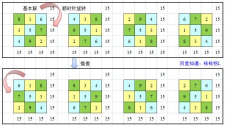 excel中如何将相同的数据排序_excel 数据排序_excel数据排序