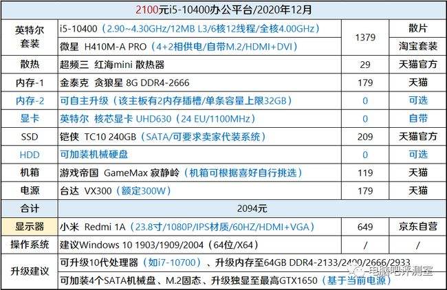 raid硬盘容量计算_raid硬盘容量计算