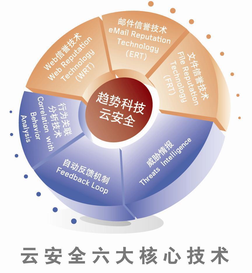趋势杀毒软件文件名_趋势杀毒软件文件名