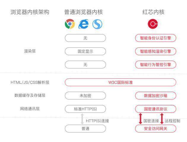 blink内核浏览器_超文本浏览框指定内核_浏览不该浏览的网页中木马,360杀毒后电脑安全了吗