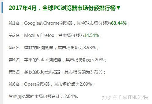 blink内核浏览器