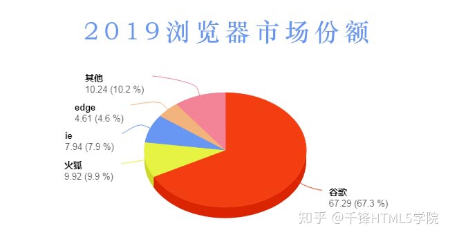 blink内核浏览器