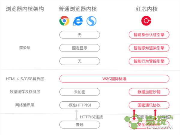blink内核浏览器_浏览不该浏览的网页中木马,360杀毒后电脑安全了吗_blink内核