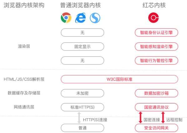 blink内核浏览器_blink内核_浏览不该浏览的网页中木马,360杀毒后电脑安全了吗