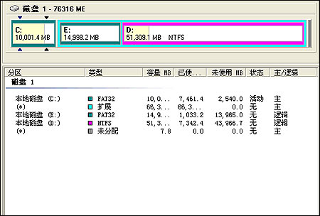 硬盘分区格式