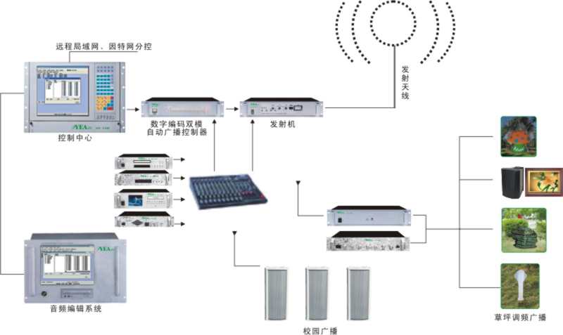 u盘智能广播系统_u盘智能广播控制系统四个分区都是关怎么调_智能广播打铃系统(校园版)
