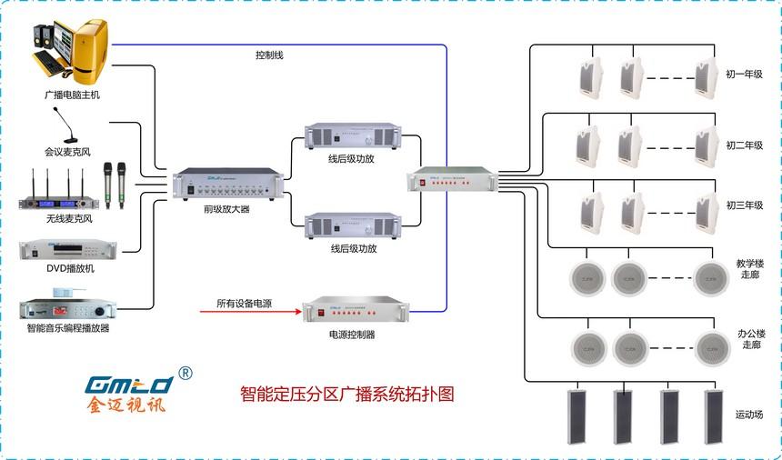 智能广播打铃系统(校园版)_u盘智能广播控制系统四个分区都是关怎么调_u盘智能广播系统