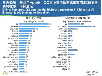 2017国内fps游戏排名_国内浏览器2017排名_2017国内手游公司排名