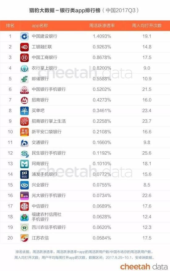 2017国内fps游戏排名_国内浏览器2017排名_2017国内手游公司排名