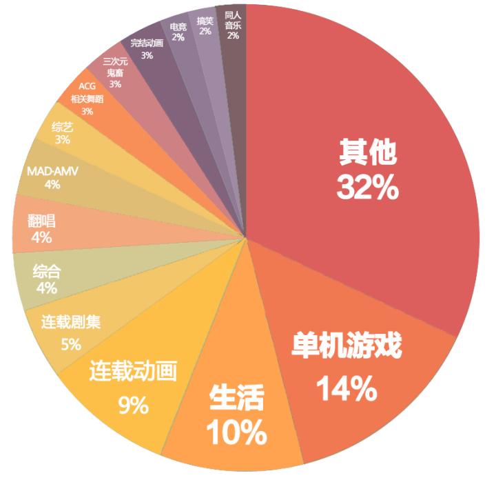 u盘分区合并工具_u盘合并分区工具_u盘分区合并工具