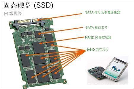 机械硬盘和固态硬盘怎么分区_固态硬盘分区c盘保护_ssd固态硬盘 分区