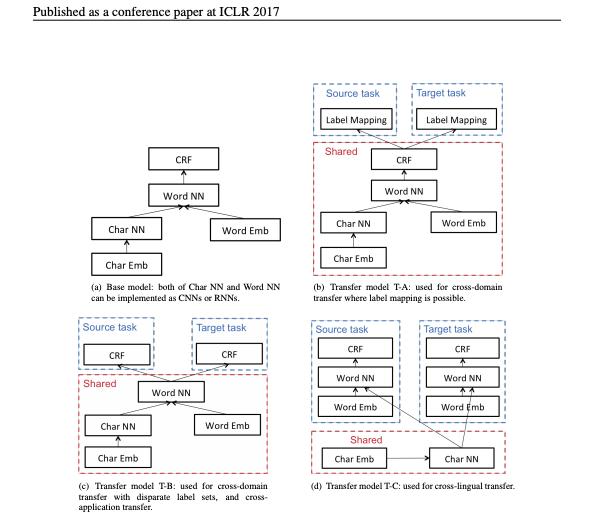 word批量导入excel一列_excel 批量重命名_excel工作表批量命名的方法