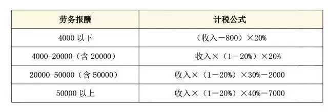 2016计算个税excel公式_劳务费个税excel计算公式_excel个税税率公式