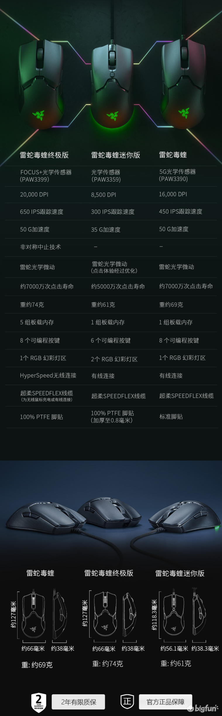 Razer雷蛇毒蝰迷你版小手鼠标,两百元以内的高性价比选择