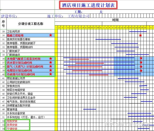 施工进度计划横道图 excel
