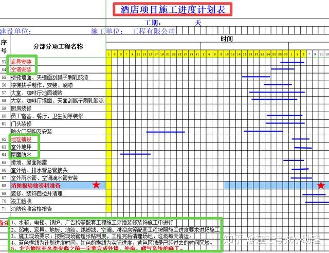 施工进度计划横道图 excel