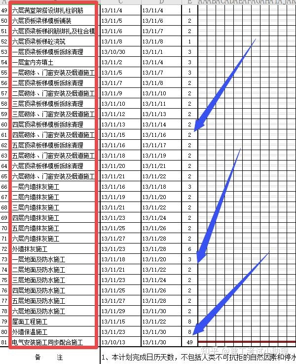 施工进度计划横道图 excel