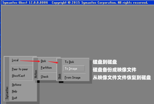 硬盘有必要分区吗?MacOS、Linux都不分区
