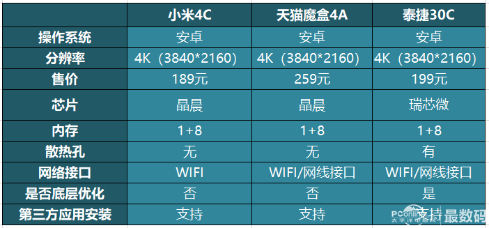 天猫盒子 腾讯视频