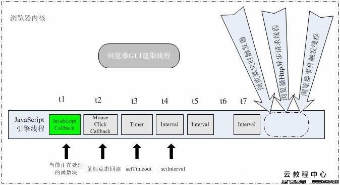 360浏览器是ie内核_什么浏览器是ie内核_qq浏览器for mac是ie内核吗