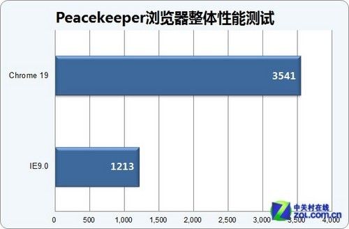 电脑用哪种杀毒软件好_电脑用什么浏览器好?_电脑用哪种浏览器好