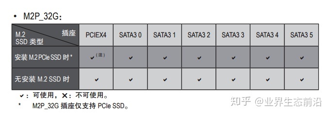 sata3硬盘安装