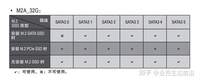 sata3硬盘安装