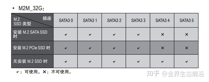 sata3硬盘安装