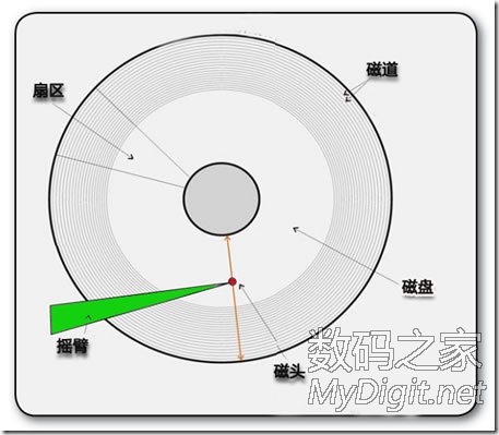 查看硬盘分区编号