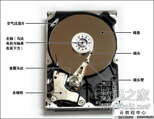 查看硬盘分区编号_新硬盘如何分区_查看分区编号