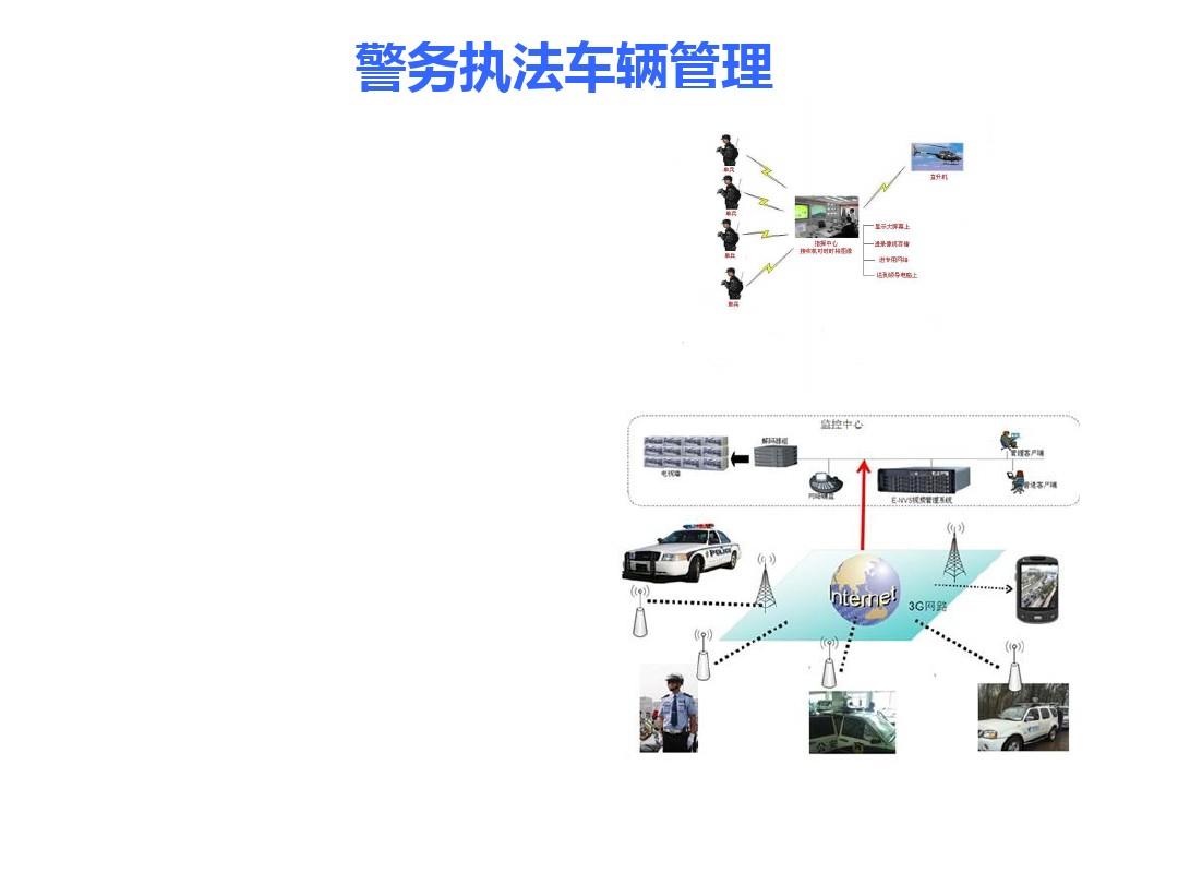 车载录像设备_车载硬盘录像机安装_车载硬盘录像机 固态硬盘