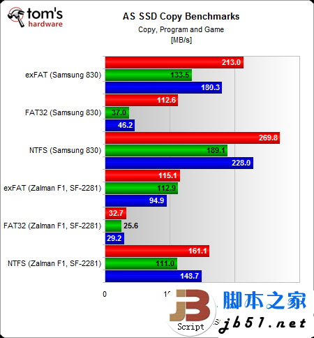 固态硬盘格式化成什么格式