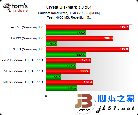 固态硬盘格式化成什么格式