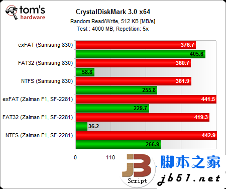 固态硬盘格式化成什么格式