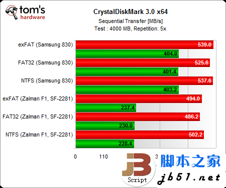 固态硬盘格式化成什么格式