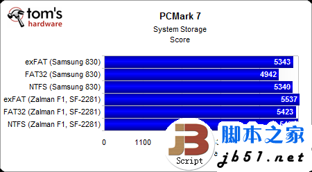 固态硬盘格式化成什么格式