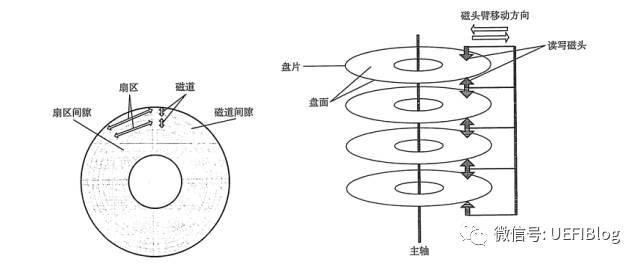 移动硬盘分区软件 mbr