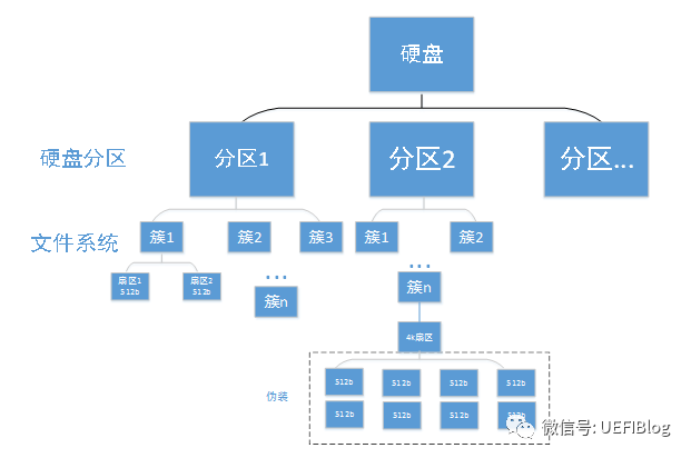 移动硬盘分区软件 mbr