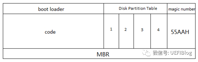 移动硬盘分区软件 mbr