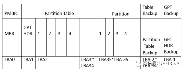 移动硬盘分区软件 mbr