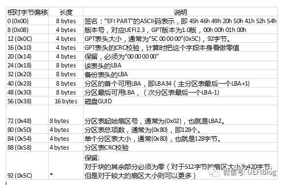 移动硬盘分区软件 mbr