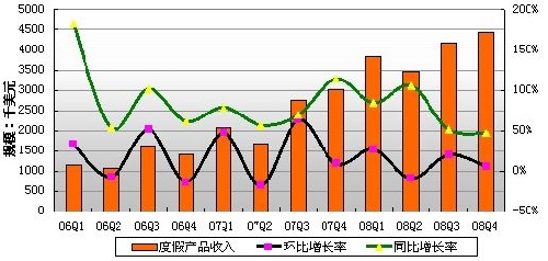 北美市场汽车份额_小家电市场 份额_路由器市场份额