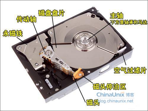 硬盘磁头读取原理