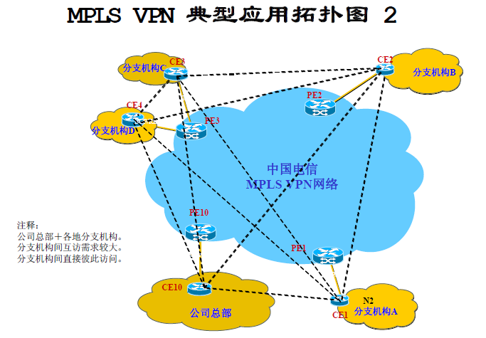 Riverbed下一代软件定义网络解决方案的领先供应商